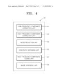 IMAGE PROCESSING METHOD AND APPARATUS FOR REDUCING NOISE IN AN IMAGE diagram and image