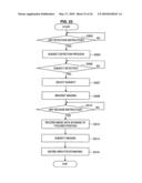 Imaging device and imaging method diagram and image