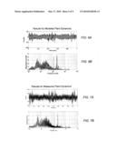 Frequency Selective Iterative Learning Control System and Method for Controlling Errors in Stage Movement diagram and image