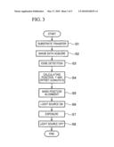 EXPOSURE METHOD AND EXPOSURE APPARATUS diagram and image