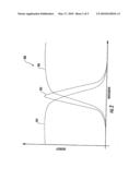 Sensing Temperature Of A Light Emitting Diode diagram and image