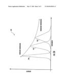 Sensing Temperature Of A Light Emitting Diode diagram and image