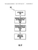 Sensing Temperature Of A Light Emitting Diode diagram and image