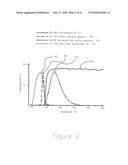 APPARATUS AND METHOD FOR MEASURING THE SIGNAL FROM A FLUORESCING NANODROP CONTAINED BY SURFACE TENSION diagram and image