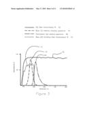 APPARATUS AND METHOD FOR MEASURING THE SIGNAL FROM A FLUORESCING NANODROP CONTAINED BY SURFACE TENSION diagram and image