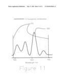 APPARATUS AND METHOD FOR MEASURING THE SIGNAL FROM A FLUORESCING NANODROP CONTAINED BY SURFACE TENSION diagram and image