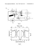 METHOD FOR DETECTING SURFACE PLASMON RESONANCE diagram and image