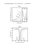 HIGH RESOLUTION SURFACE PLASMON RESONANCE SENSOR AND SENSOR SYSTEM THEREOF diagram and image