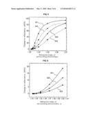 HIGH RESOLUTION SURFACE PLASMON RESONANCE SENSOR AND SENSOR SYSTEM THEREOF diagram and image