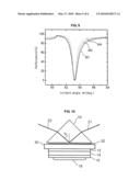 HIGH RESOLUTION SURFACE PLASMON RESONANCE SENSOR AND SENSOR SYSTEM THEREOF diagram and image