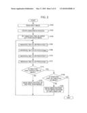 PRINTING APPARATUS, PRINTING METHOD AND STORAGE MEDIUM diagram and image