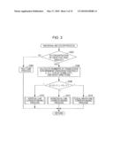 PRINTING APPARATUS, PRINTING METHOD AND STORAGE MEDIUM diagram and image