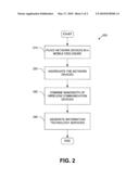 MOBILE OFFICE SOLUTION diagram and image