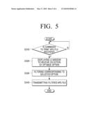 TERMINAL APPARATUS TO CONTROL A PRINTING OPERATION AND METHOD THEREOF diagram and image