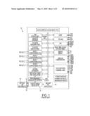 Method for Reducing Electromagnetic Emissions in a Multiple Micro-Controller Device diagram and image