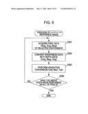 IMAGE COMBINING APPARATUS AND CONTROL METHOD FOR THE SAME diagram and image