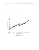 COLOR ERROR DIFFUSION WITH ERROR SIGNAL OFFSET diagram and image