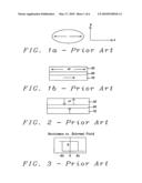 Novel spin momentum transfer MRAM design diagram and image