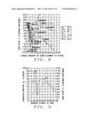 Novel spin momentum transfer MRAM design diagram and image