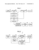 BASE STATION APPARATUS, UPLINK SINR MEASURING METHOD, UPLINK SCHEDULING METHOD, AND RECEPTION-QUALITY MEASURING METHOD diagram and image