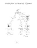 MOBILE SATELLITE COMMUNICATION diagram and image