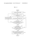 APPARATUS AND METHOD FOR INCREASING OPERATION TIME IN IEEE802.15.4-2006 BEACON BASED WIRELESS SENSOR NETWORK diagram and image