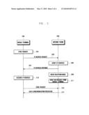 METHOD AND SYSTEM FOR SYNCHRONIZING DATA BETWEEN MOBILE TERMINAL AND INTERNET PHONE diagram and image