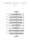 METHOD AND SYSTEM FOR SYNCHRONIZING DATA BETWEEN MOBILE TERMINAL AND INTERNET PHONE diagram and image