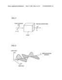 POLARIZATION PURITY CONTROL DEVICE AND GAS LASER APPARATUS PROVIDED WITH THE SAME diagram and image