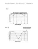 POLARIZATION PURITY CONTROL DEVICE AND GAS LASER APPARATUS PROVIDED WITH THE SAME diagram and image