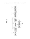 VIDEO DECODING METHOD diagram and image