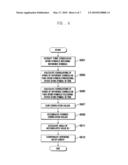 CARRIER FREQUENCY ESTIMATION METHOD AND APPARATUS IN WIRELESS COMMUNICATION SYSTEM diagram and image