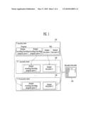 METHOD OF DISTRIBUTING ENCODING/DECODING PROGRAM AND SYMMETRIC KEY IN SECURITY DOMAIN ENVIRONMENT AND DATA DIVIDER AND DATA INJECTOR THEREFOR diagram and image