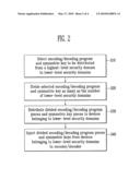 METHOD OF DISTRIBUTING ENCODING/DECODING PROGRAM AND SYMMETRIC KEY IN SECURITY DOMAIN ENVIRONMENT AND DATA DIVIDER AND DATA INJECTOR THEREFOR diagram and image