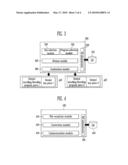 METHOD OF DISTRIBUTING ENCODING/DECODING PROGRAM AND SYMMETRIC KEY IN SECURITY DOMAIN ENVIRONMENT AND DATA DIVIDER AND DATA INJECTOR THEREFOR diagram and image