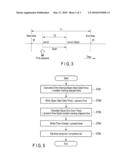 TIME MANAGEMENT APPARATUS AND TIME MANAGEMENT METHOD diagram and image