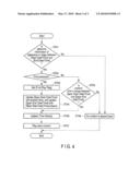 TIME MANAGEMENT APPARATUS AND TIME MANAGEMENT METHOD diagram and image