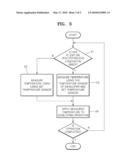 IMAGE FORMING APPARATUS INCLUDING TEMPERATURE SENSOR EMBEDDED DEVELOPERS AND METHOD OF CONTROLLING THE IMAGE FORMING APPARATUS diagram and image