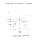 GAS MIXING DEVICE AND SYNTHESIS GAS PRODUCING DEVICE diagram and image