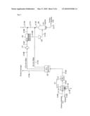 METHOD AND APPARATUS FOR PRODUCING HYDROGEN AND RECOVERING CARBON DIOXIDE diagram and image