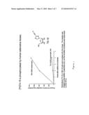 AZOLE NUCLEOSIDES AND USE AS INHIBITORS OF RNA AND DNA VIRAL POLYMERASES diagram and image