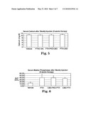 FUSION PROTEINS OF COLLAGEN-BINDING DOMAIN AND PARATHYROID HORMONE diagram and image