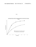 NOVEL PHARMACEUTICAL COMPOSITION diagram and image