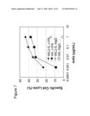 TREATMENT OF PSORIATIC ARTHRITIS WITH ANTI-CD70 ANTIBODY diagram and image