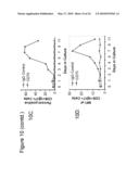 TREATMENT OF PSORIATIC ARTHRITIS WITH ANTI-CD70 ANTIBODY diagram and image