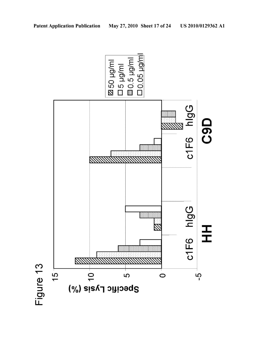 TREATMENT OF PSORIATIC ARTHRITIS WITH ANTI-CD70 ANTIBODY - diagram, schematic, and image 18