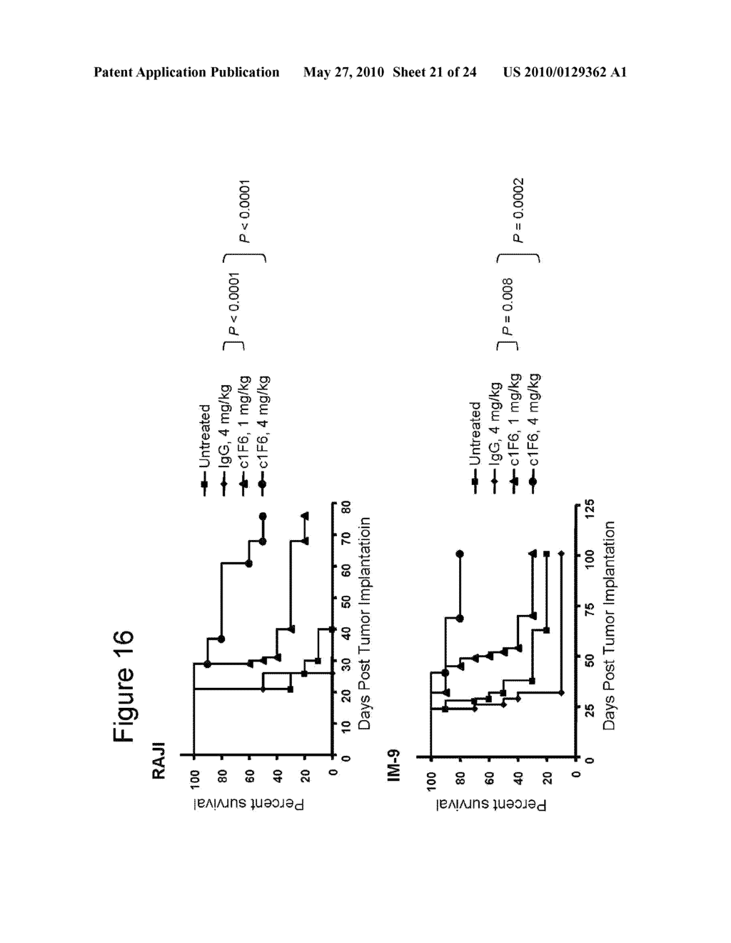 TREATMENT OF PSORIATIC ARTHRITIS WITH ANTI-CD70 ANTIBODY - diagram, schematic, and image 22