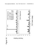 TREATMENT OF PSORIATIC ARTHRITIS WITH ANTI-CD70 ANTIBODY diagram and image