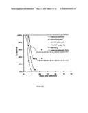 COMPOSITIONS AND METHODS FOR THE TREATMENT OF MUCORMYCOSIS AND OTHER FUNGAL DISEASES diagram and image