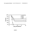 COMPOSITIONS AND METHODS FOR THE TREATMENT OF MUCORMYCOSIS AND OTHER FUNGAL DISEASES diagram and image